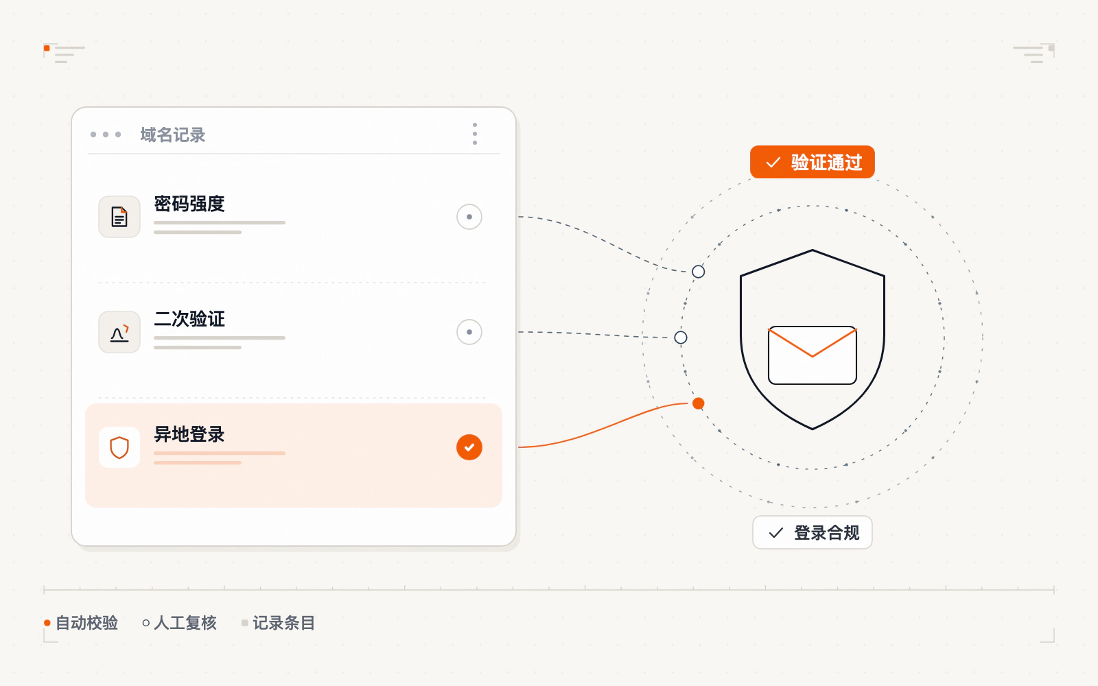 账号安全三道防线示意