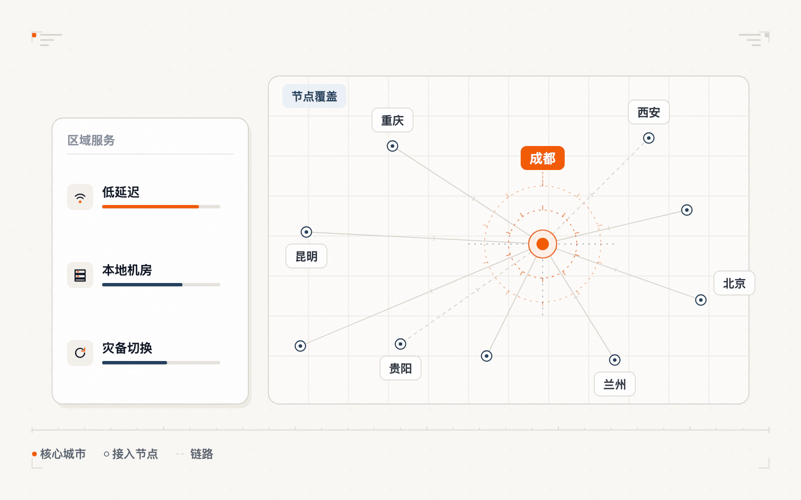 全国节点测速示意图，西南节点延迟更低