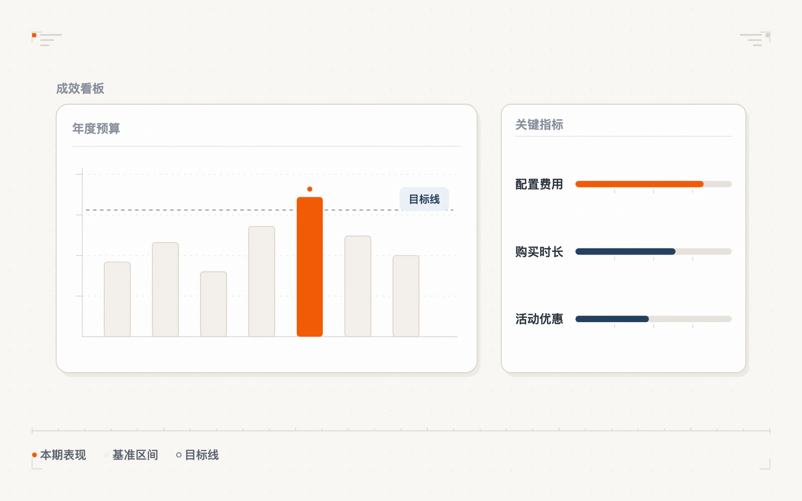 云服务器年度费用计算示意图