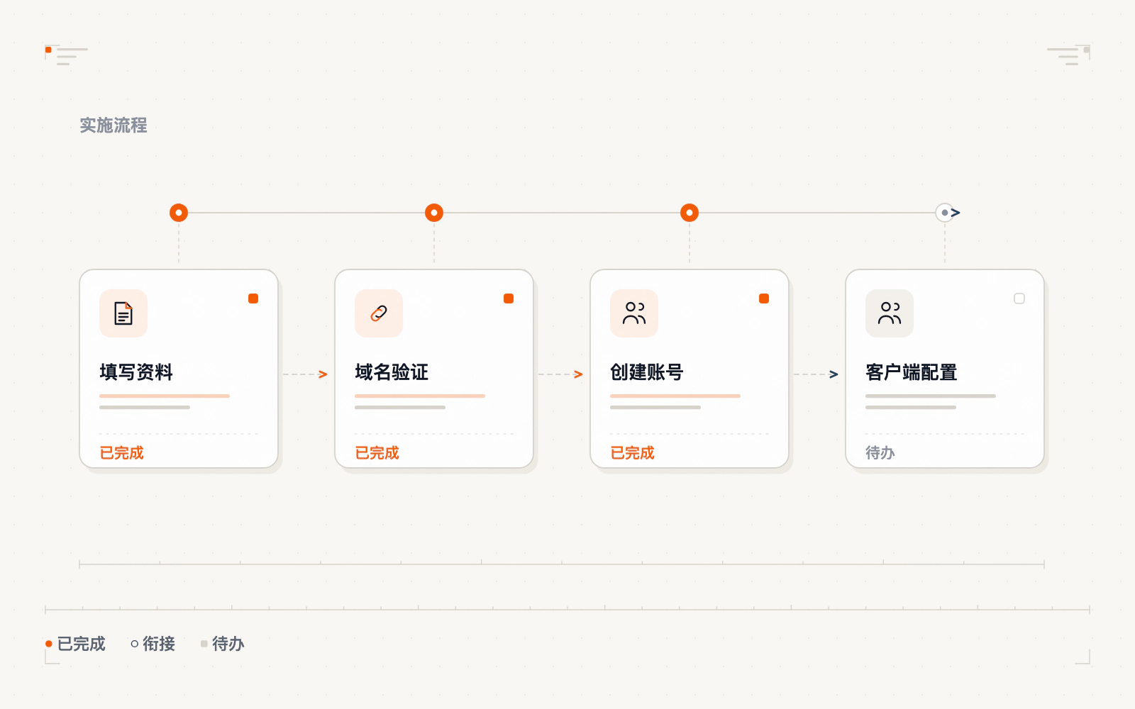 企业邮箱注册开通五步流程示意图