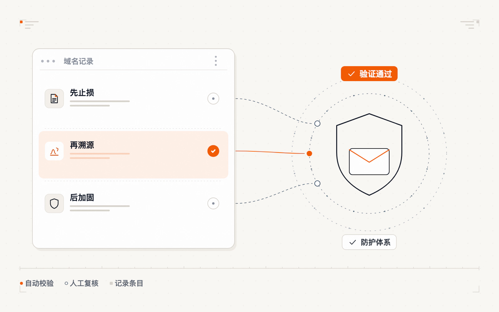 云服务器遭攻击时防火墙与防护体系示意图