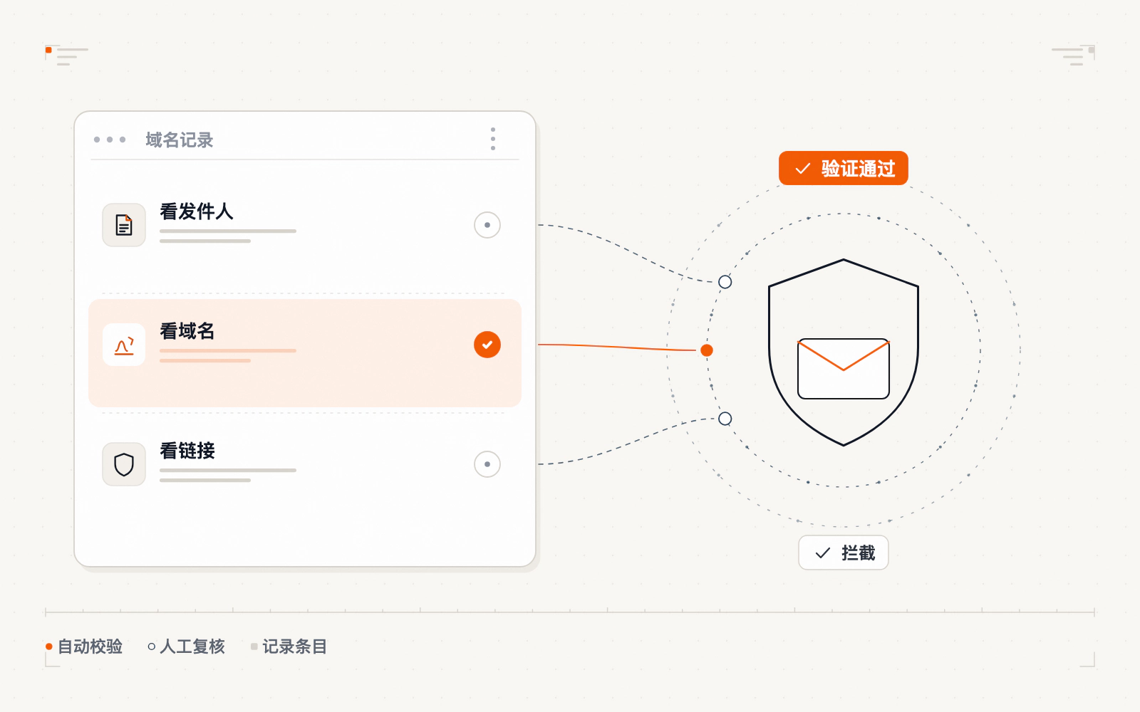 钓鱼邮件识别与拦截示意
