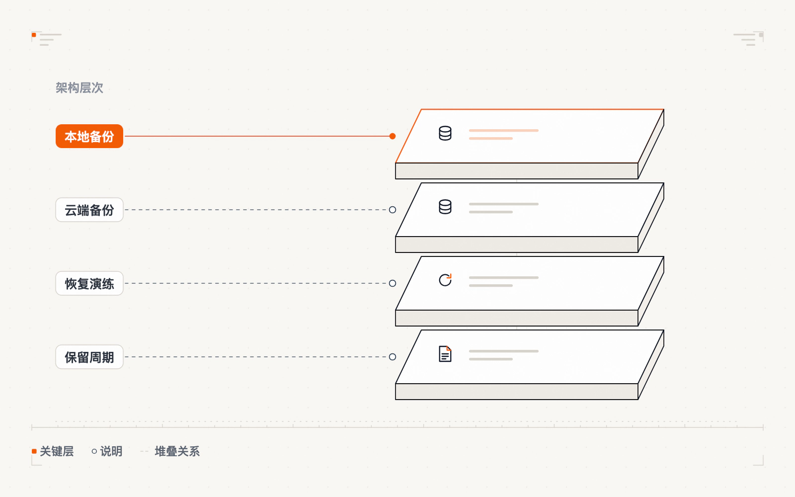 邮箱备份方案示意