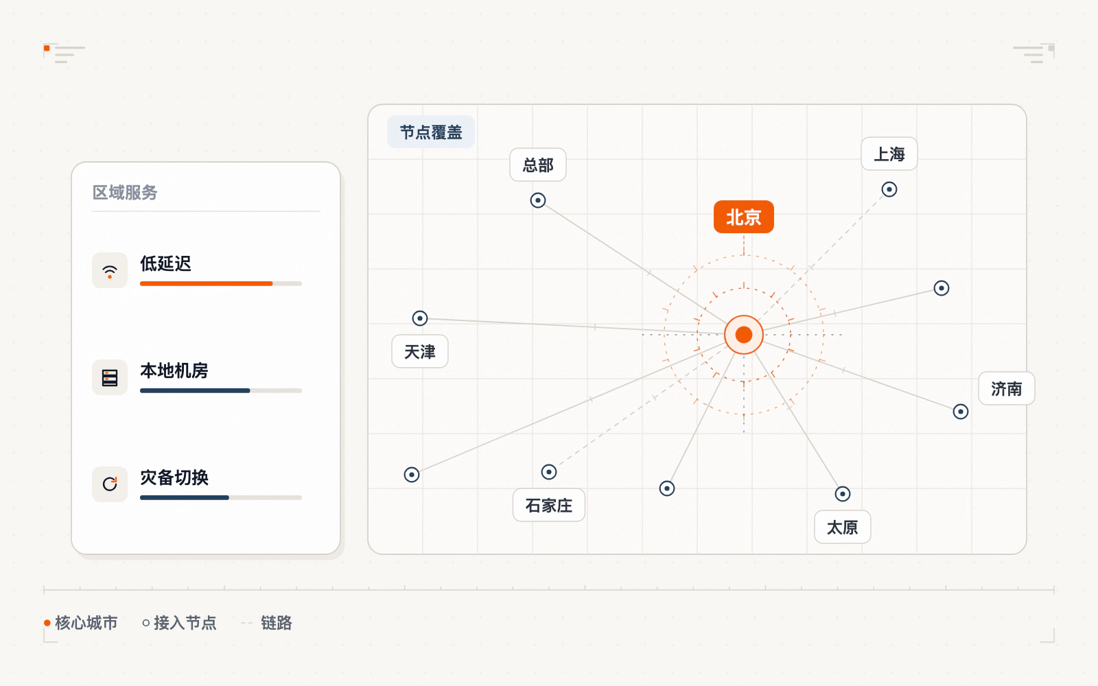 北京企业邮箱选型示意