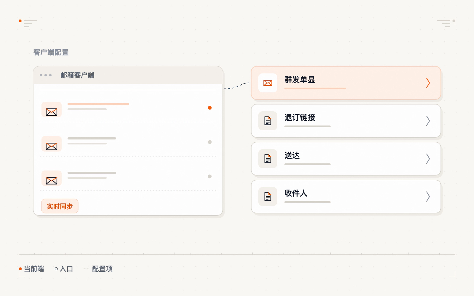群发单显原理示意