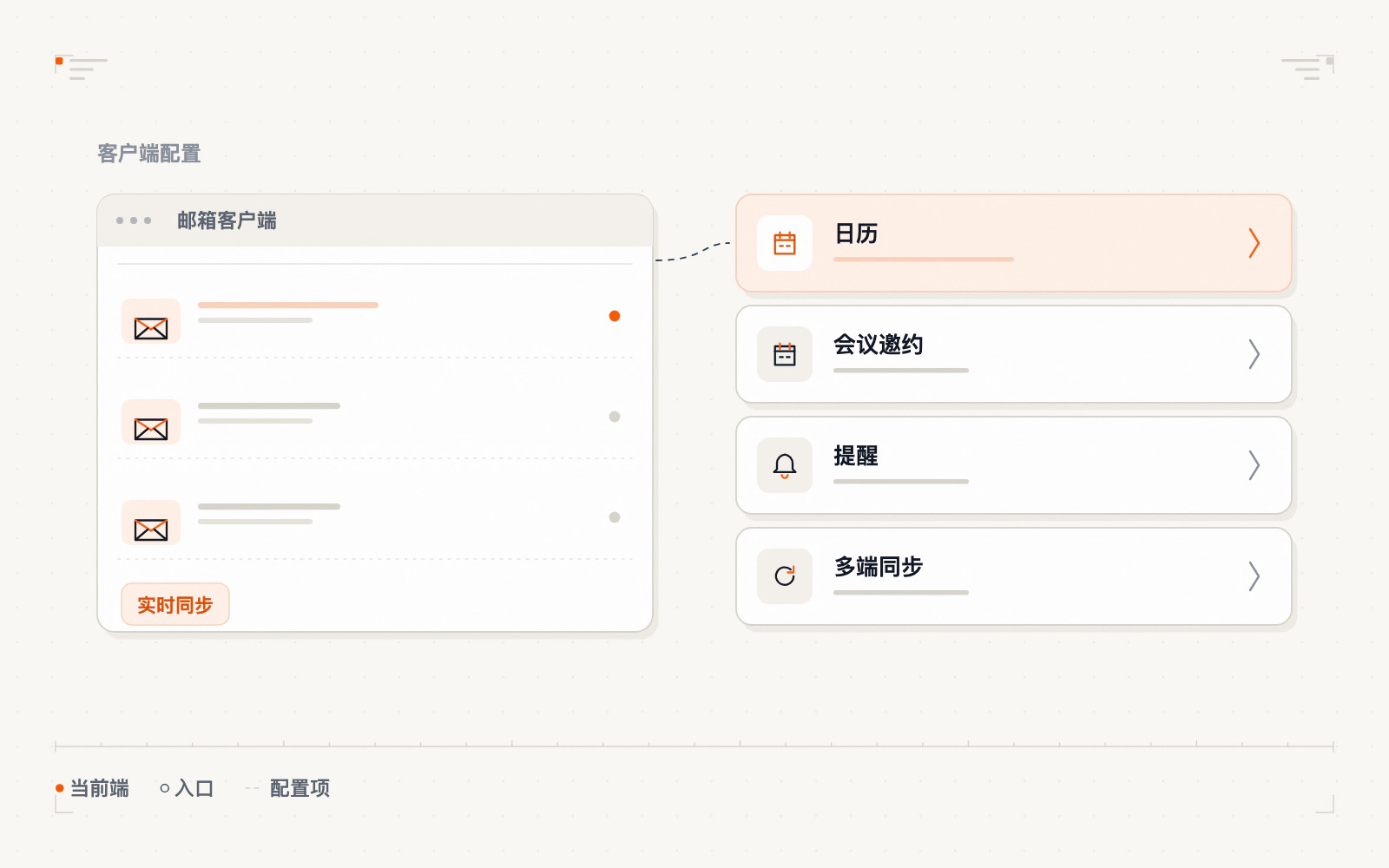 邮箱日历与会议协同示意