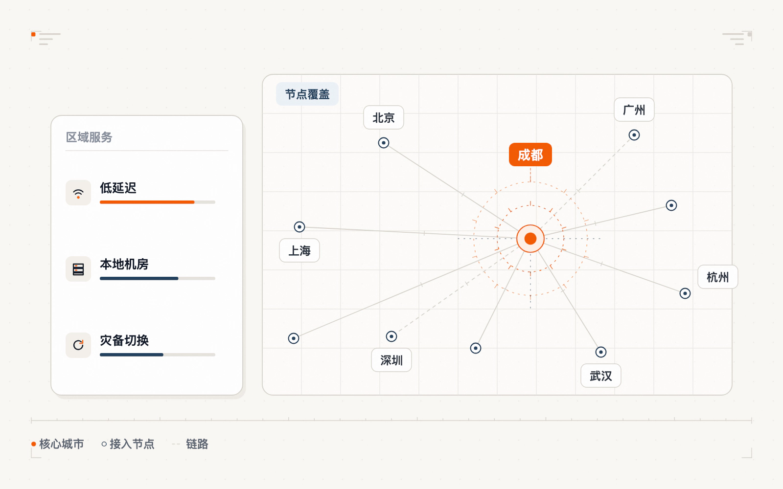 全国服务覆盖与远程支持路径示意图