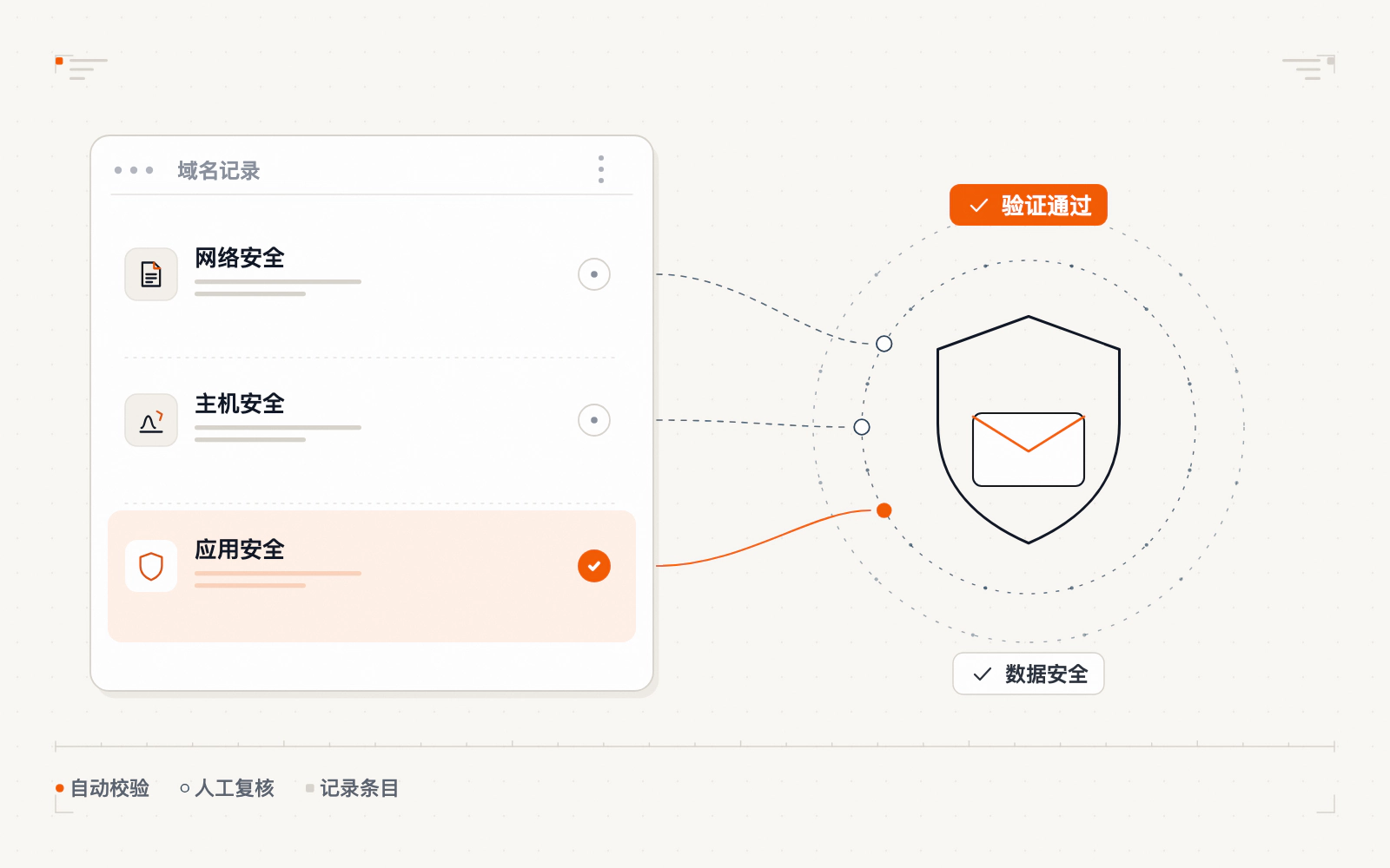等保三级对邮件系统要求示意