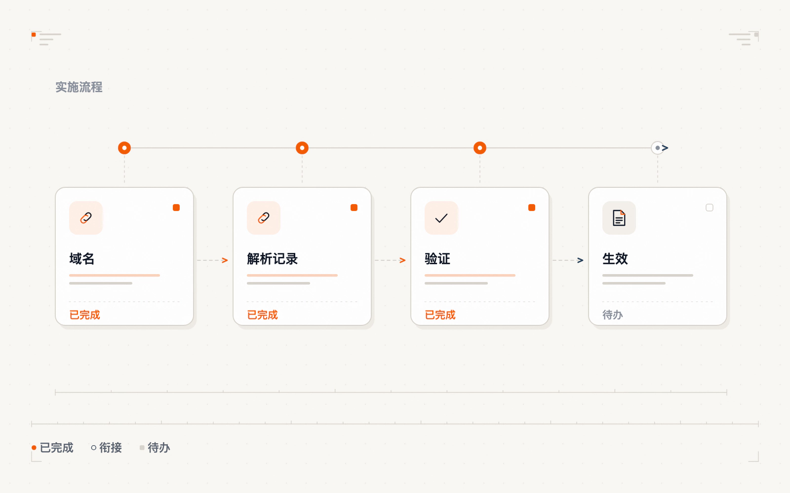 邮箱域名与解析记录配置示意
