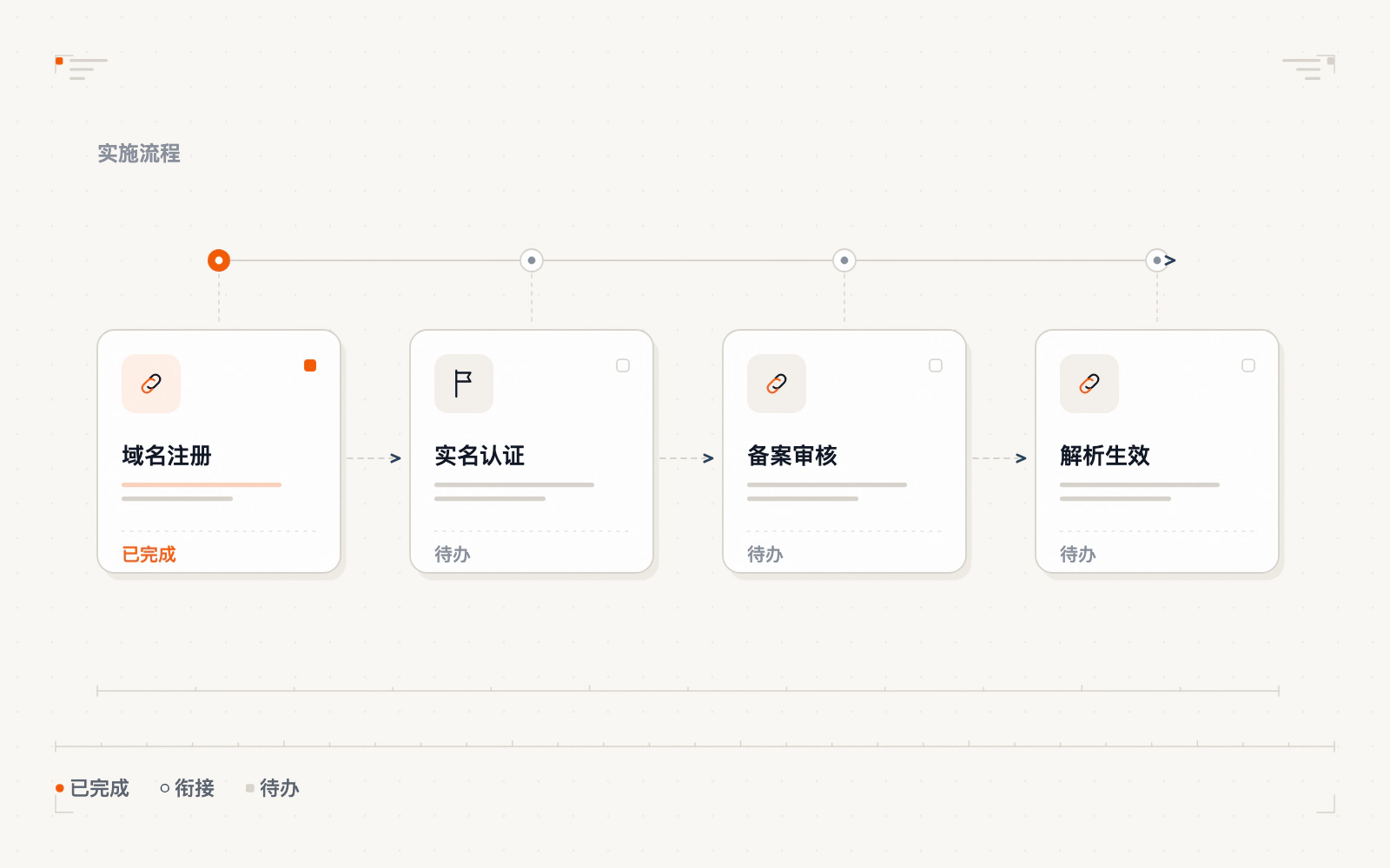 邮箱域名备案流程示意