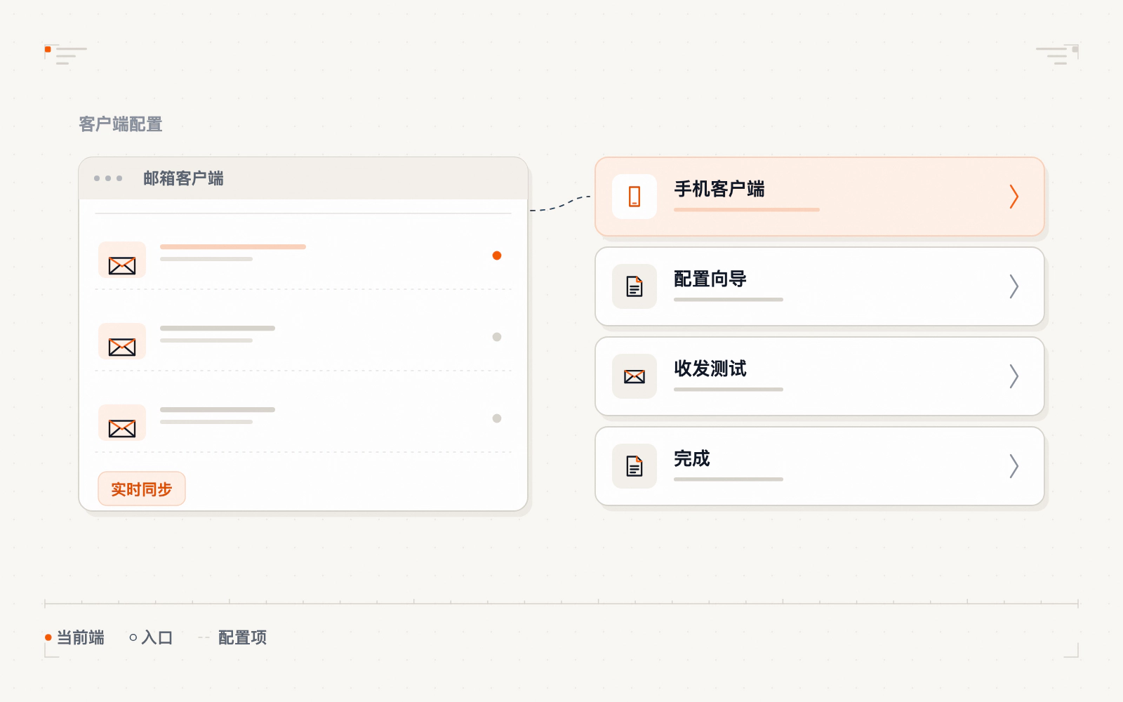 手机端设置企业邮箱四种方式示意