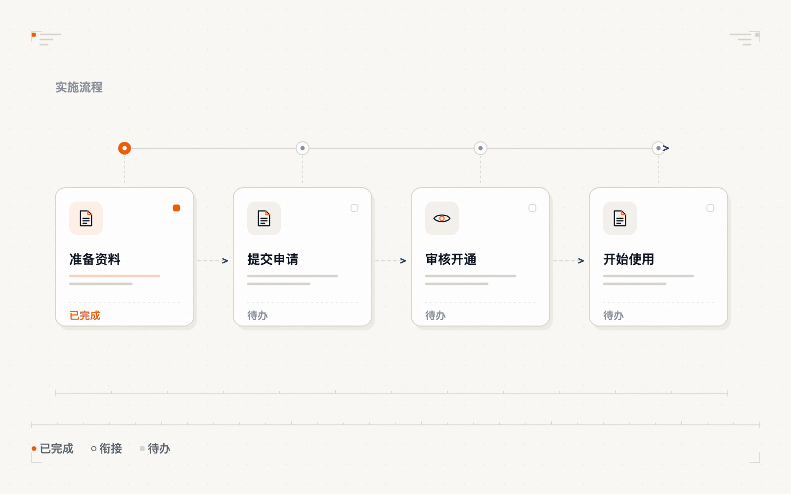 企业邮箱申请开通流程示意