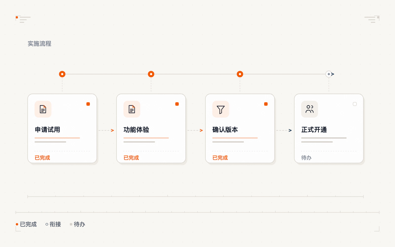 先试用再开通路径示意