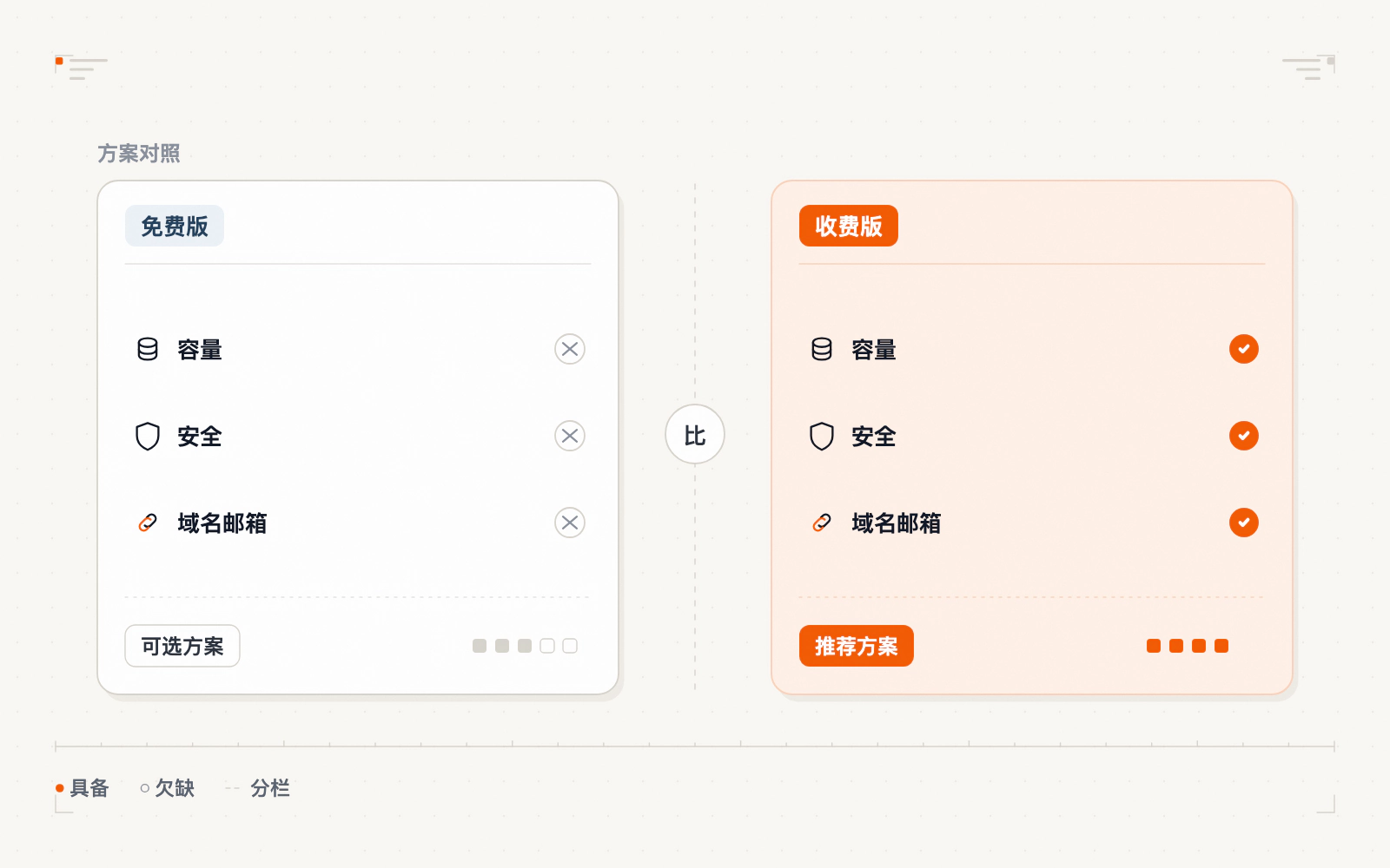 免费版与收费版差异对比示意