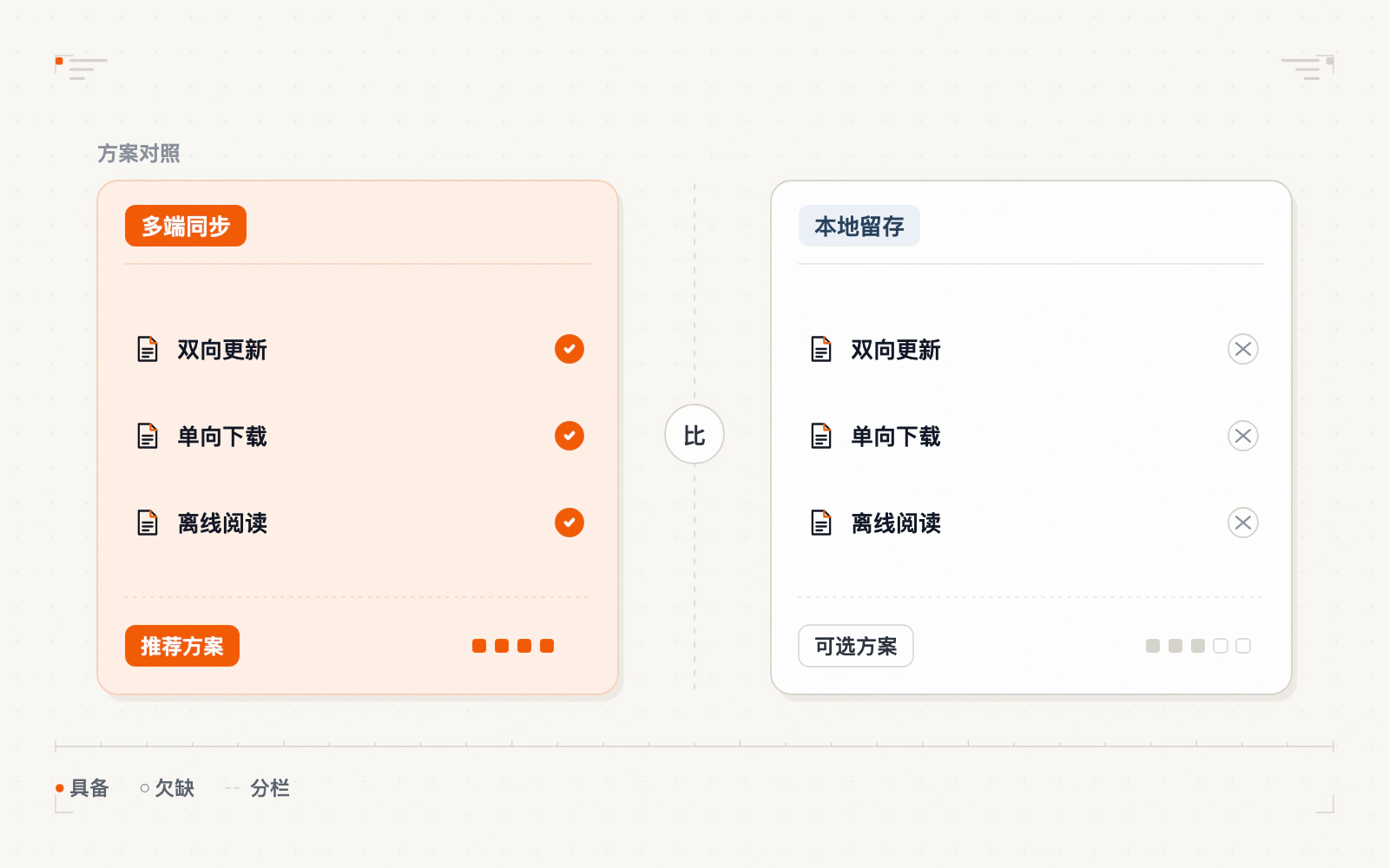 IMAP/POP3/SMTP 收发模式示意