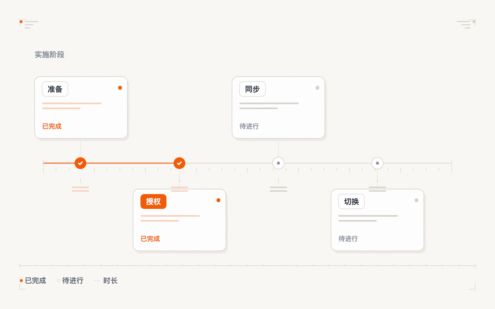 迁移切换不停机时间表示意