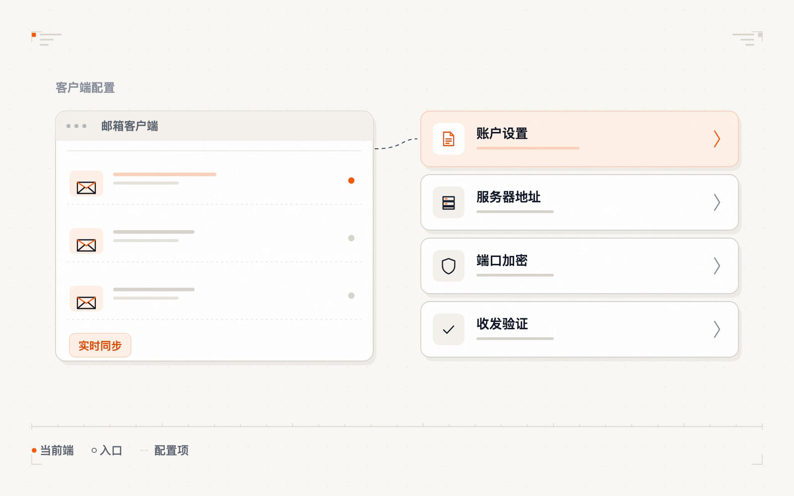 Outlook 配置连接邮箱示意