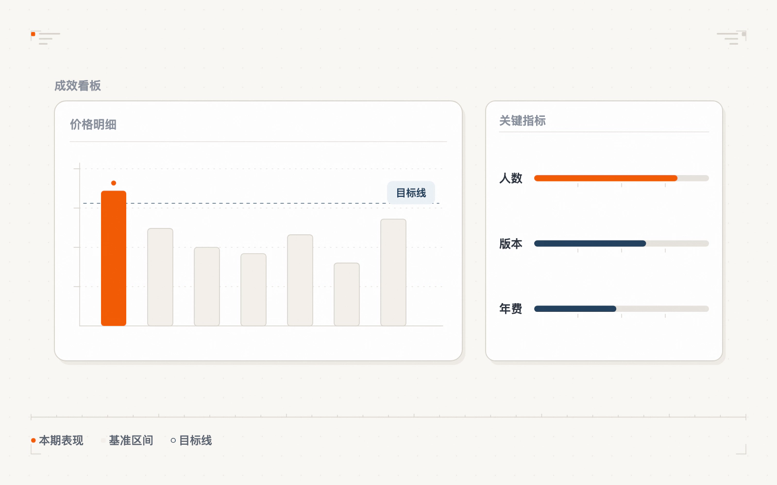 按人数实时算价示意
