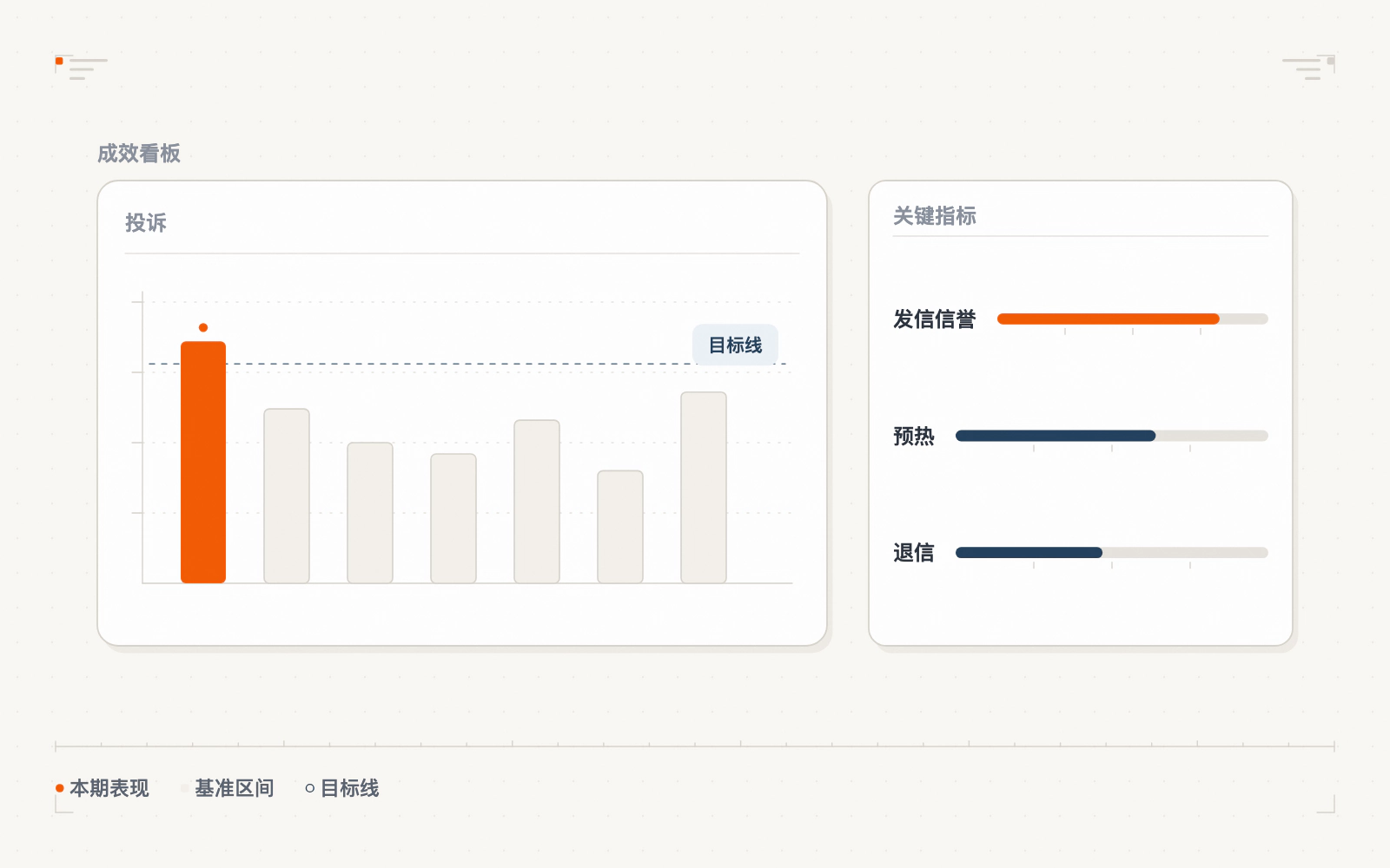 发信信誉提升六要素示意