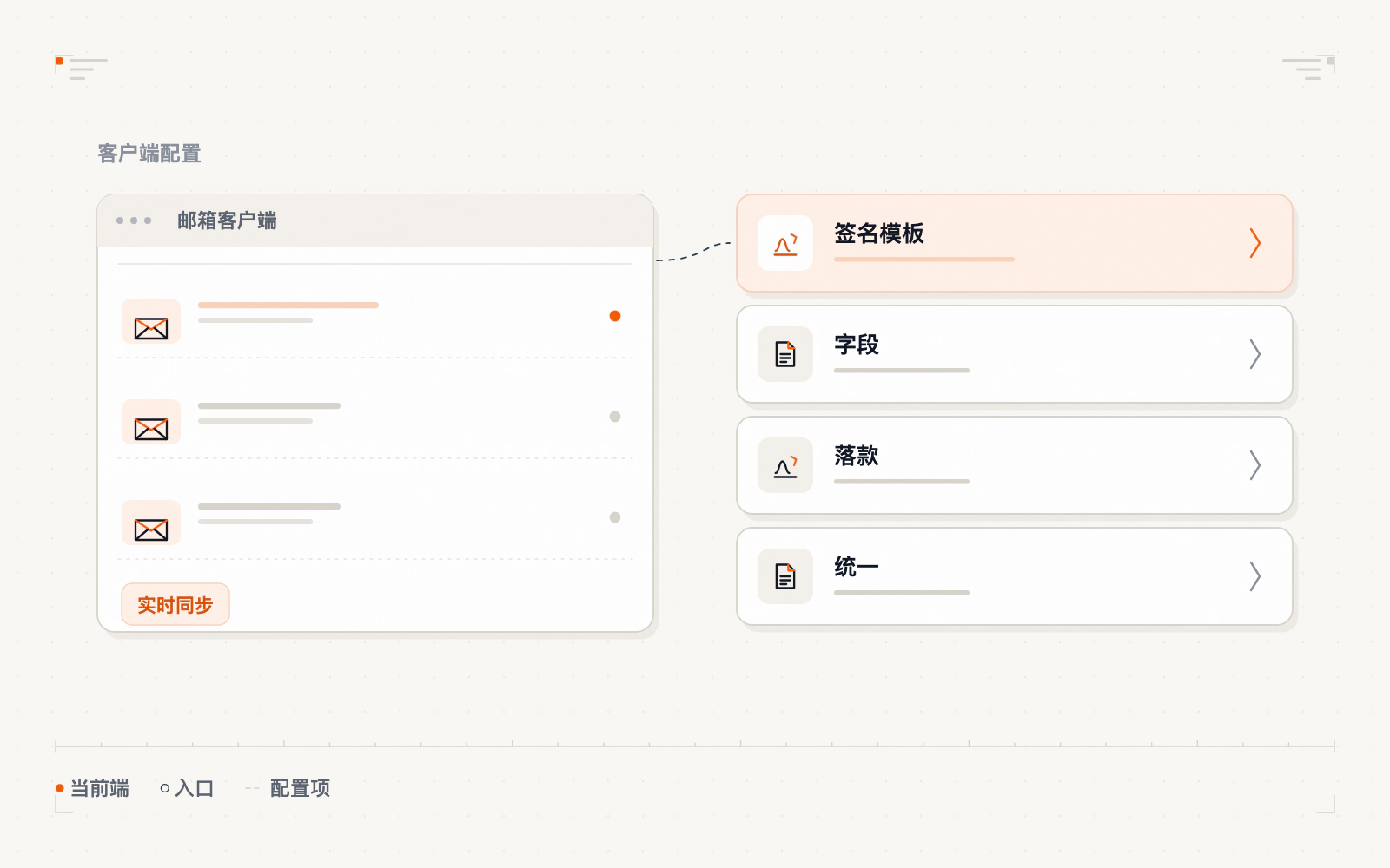 行业签名模板示意