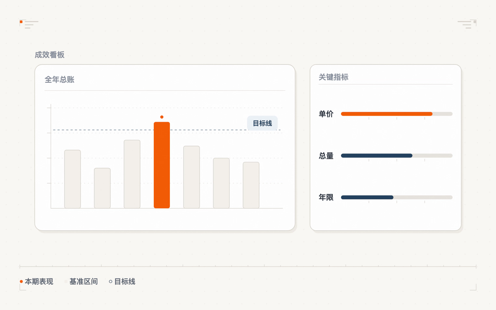 性价比多维对比示意