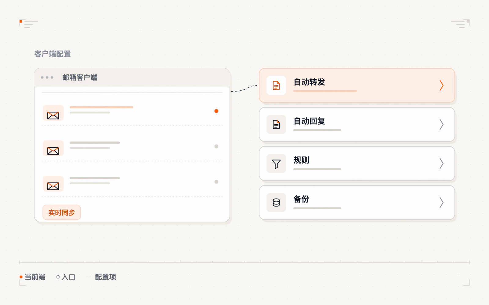 转发与自动回复示意