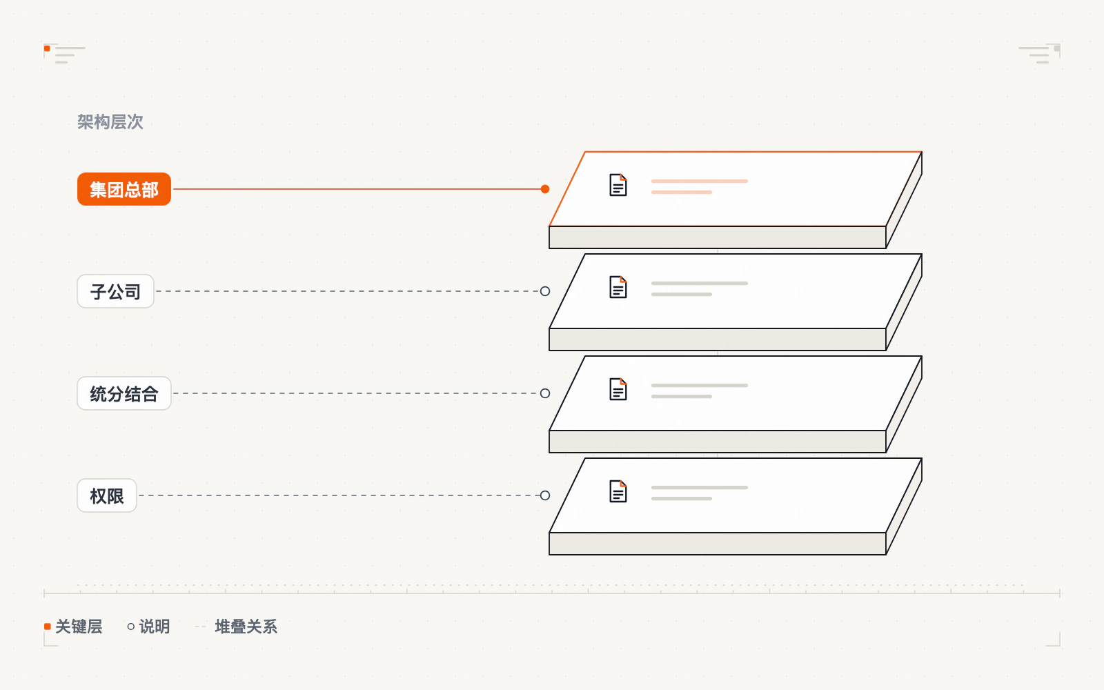 集团多子公司统分结合邮箱架构示意图