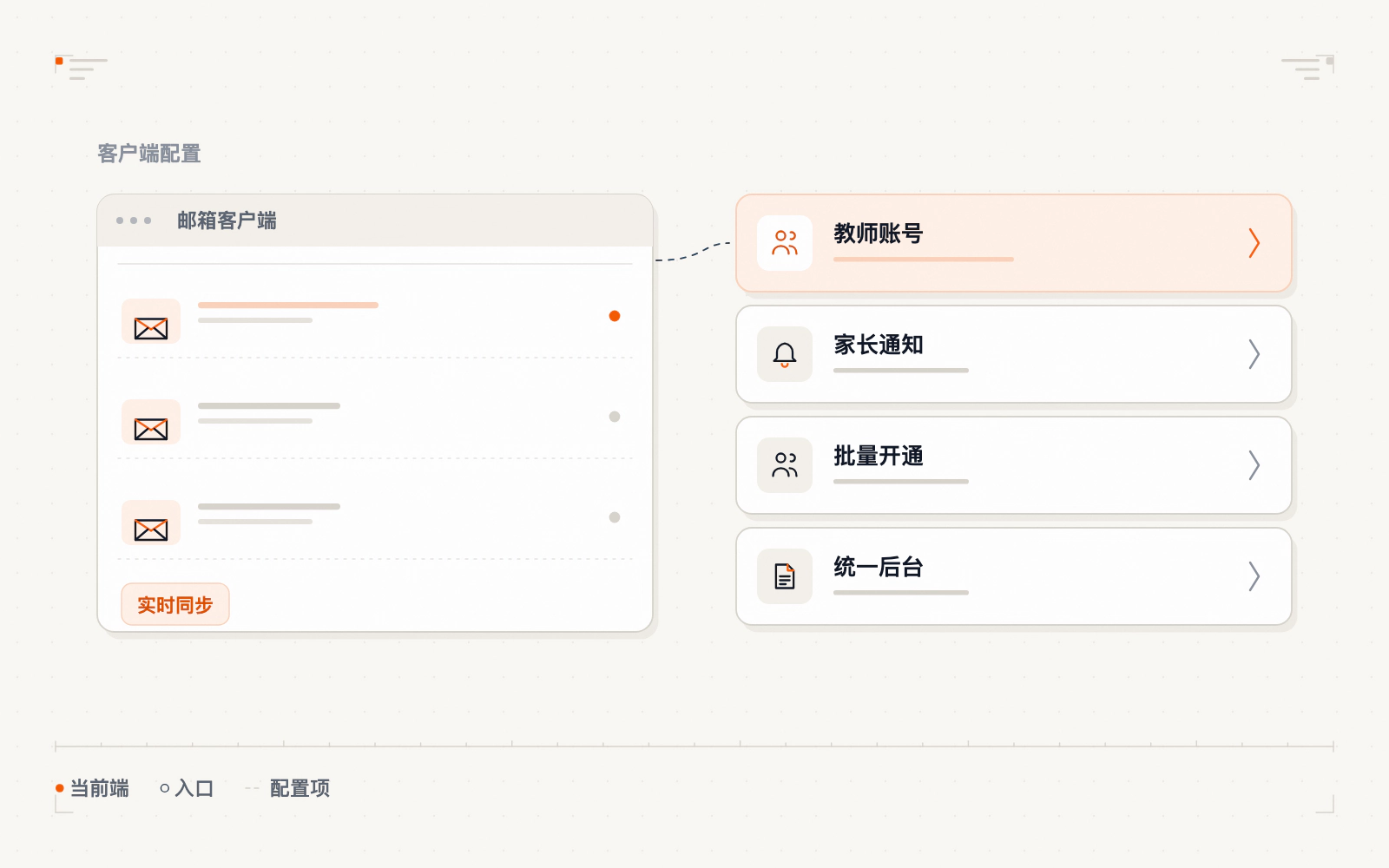 教育机构客户案例示意