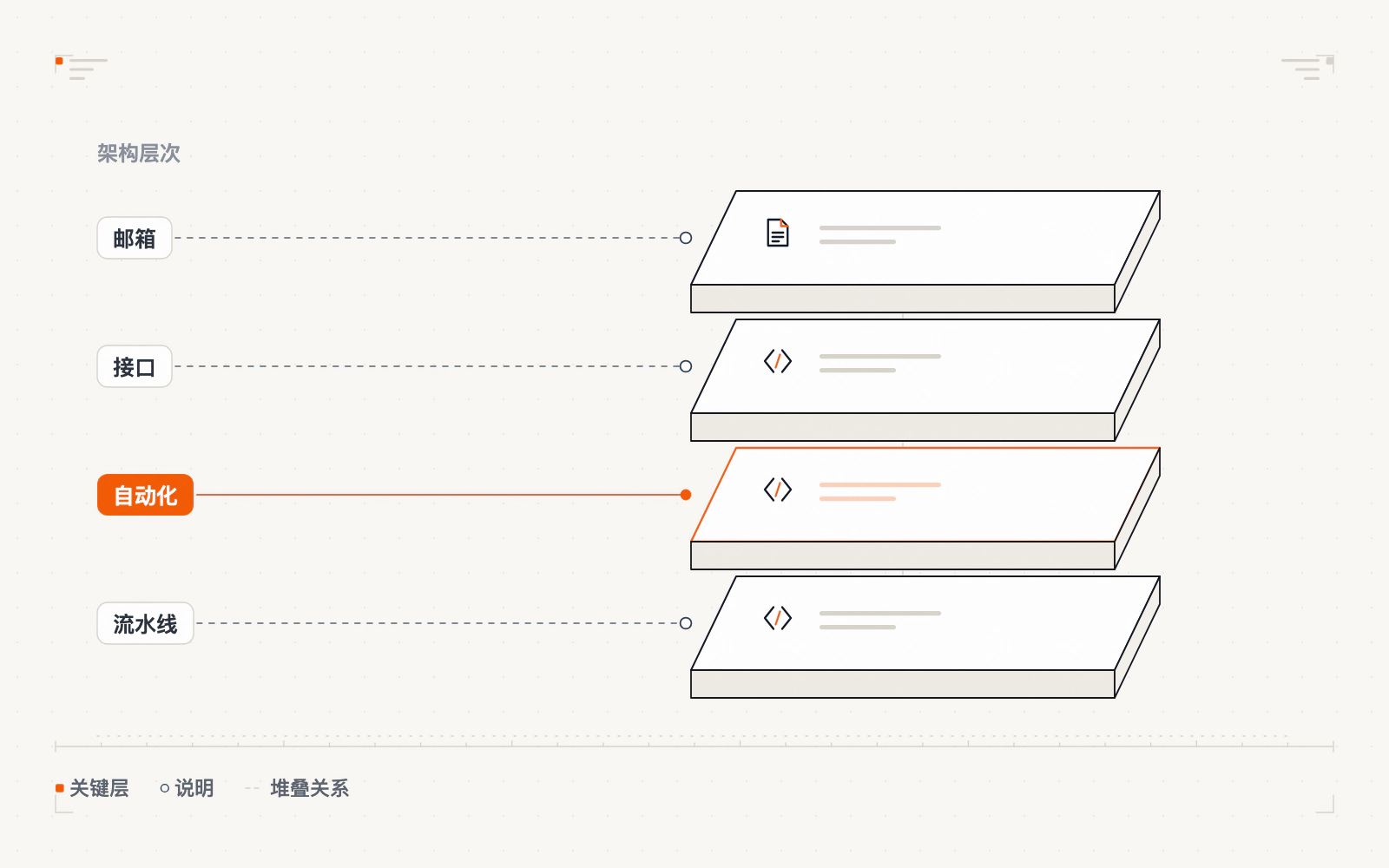 科技企业客户案例示意