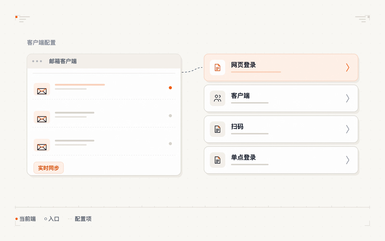 五种登录方式对照示意