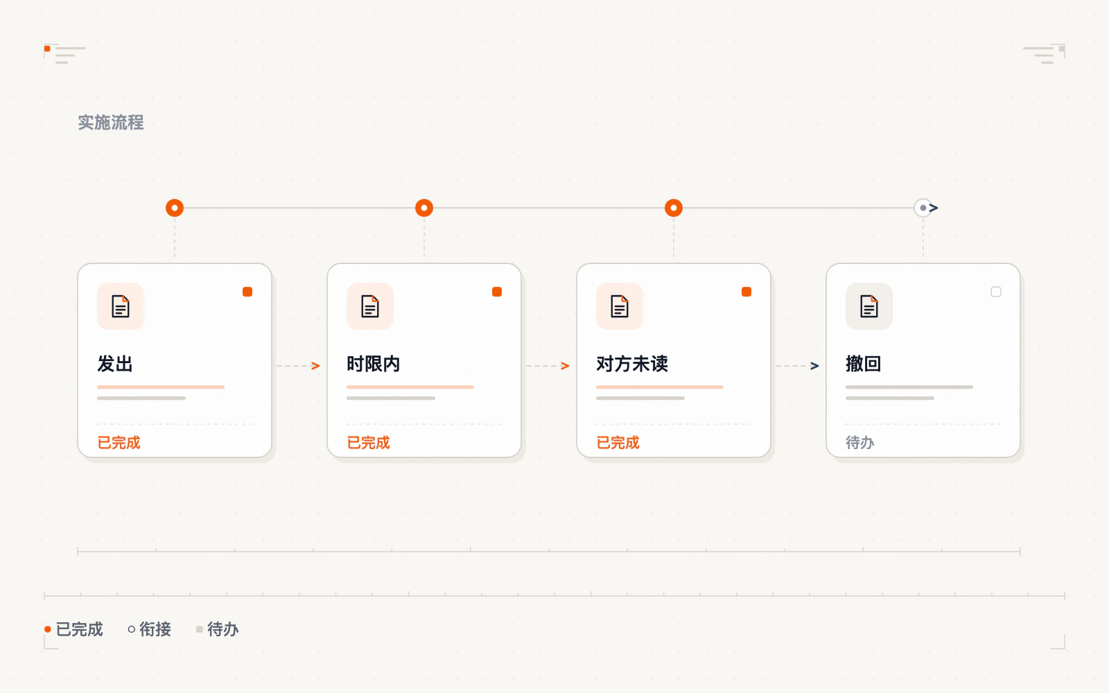 邮件撤回条件与限制示意