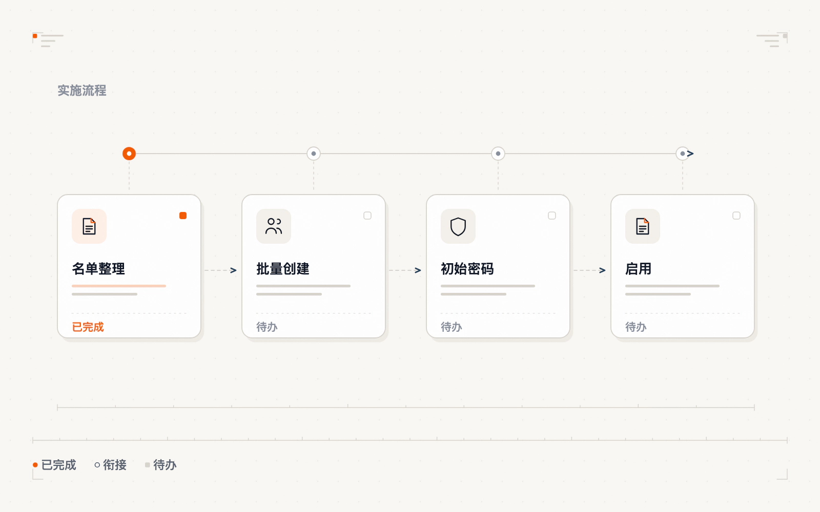 批量开通账号流水线示意