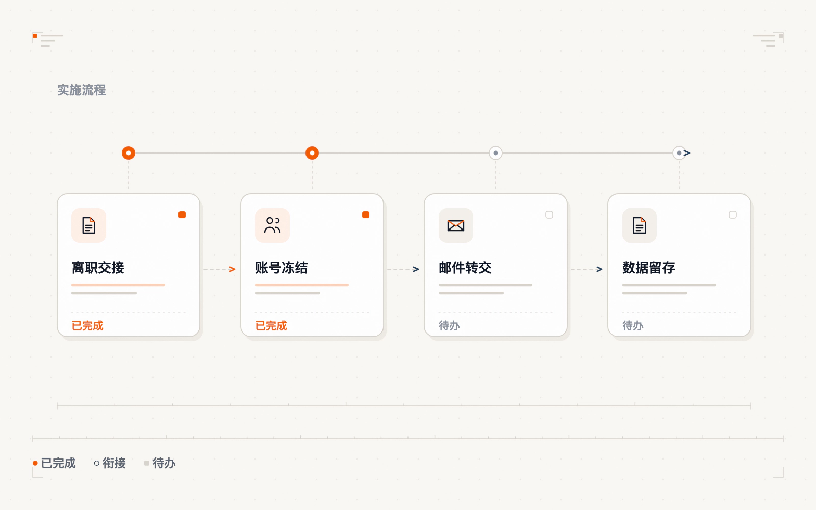 员工离职邮箱处理流程示意