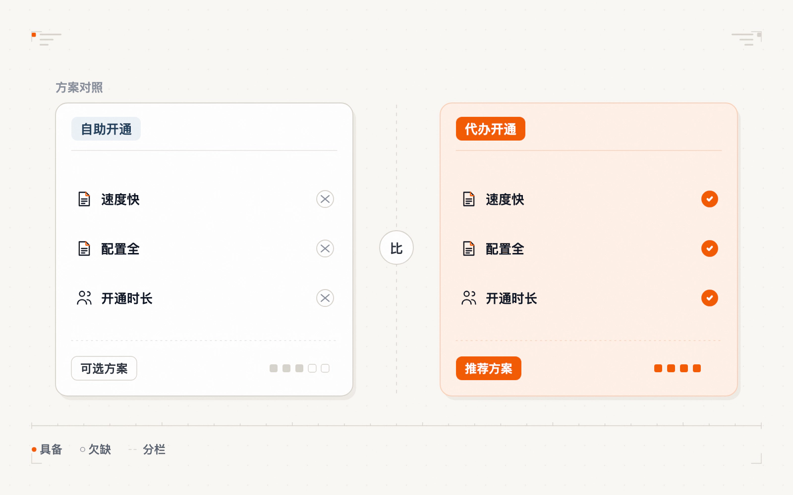 两种开通方式对比示意