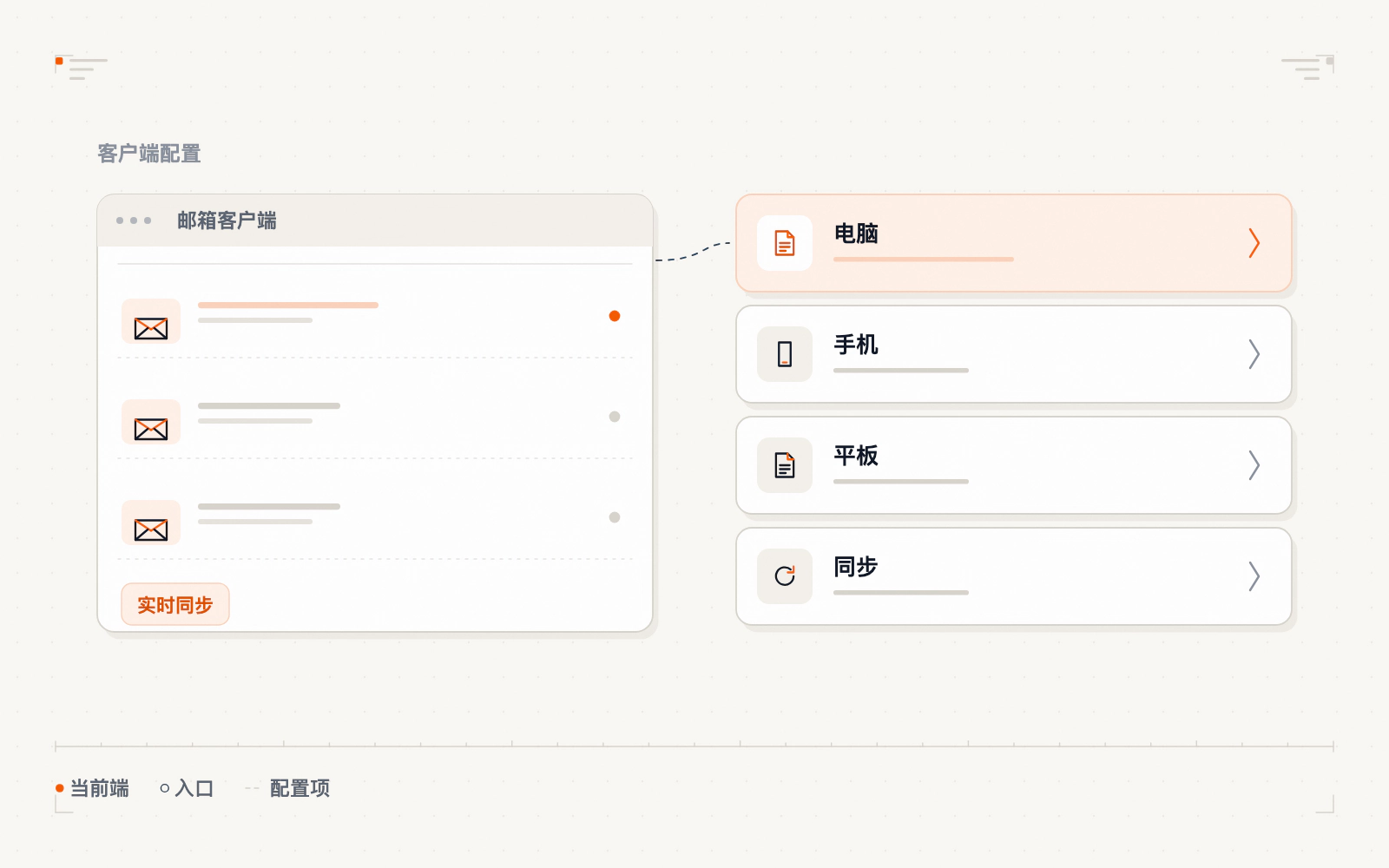 远程办公多端同步邮件示意图