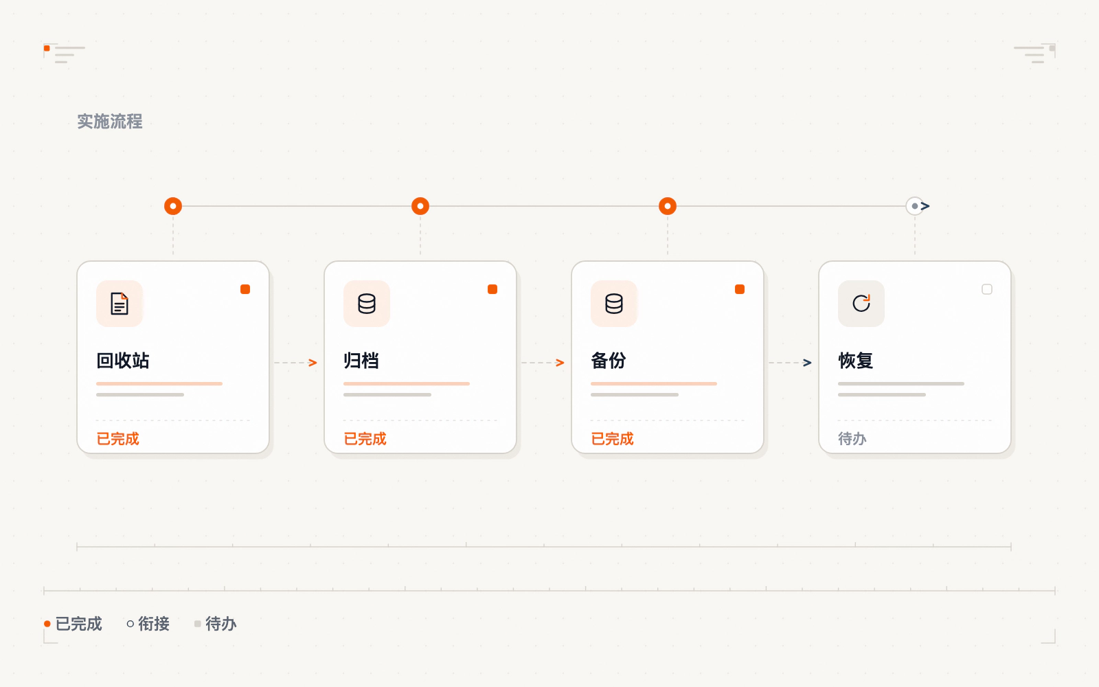 误删邮件三层恢复示意