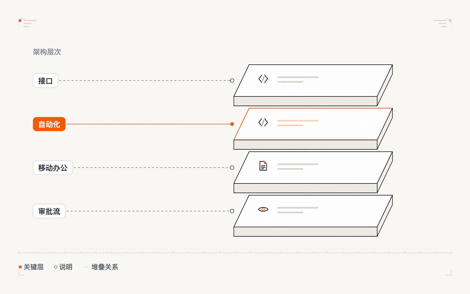 深圳科技企业API化邮件办公示意图