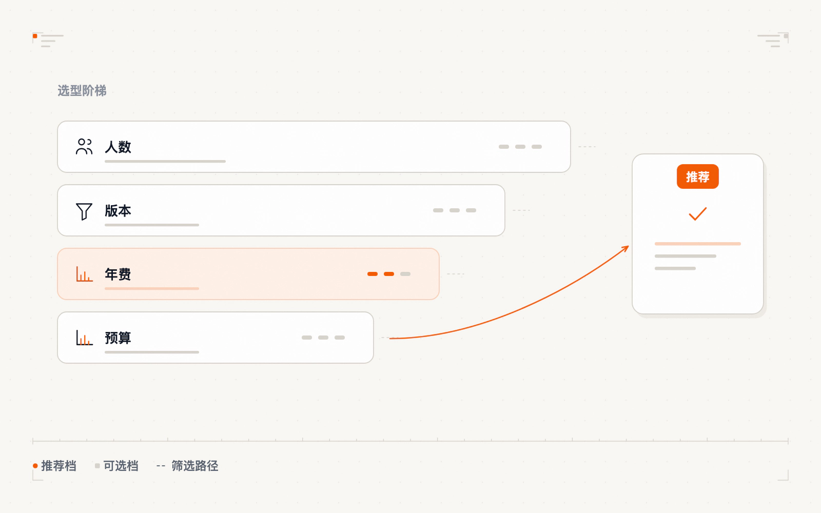 小微企业低成本企业邮箱示意图