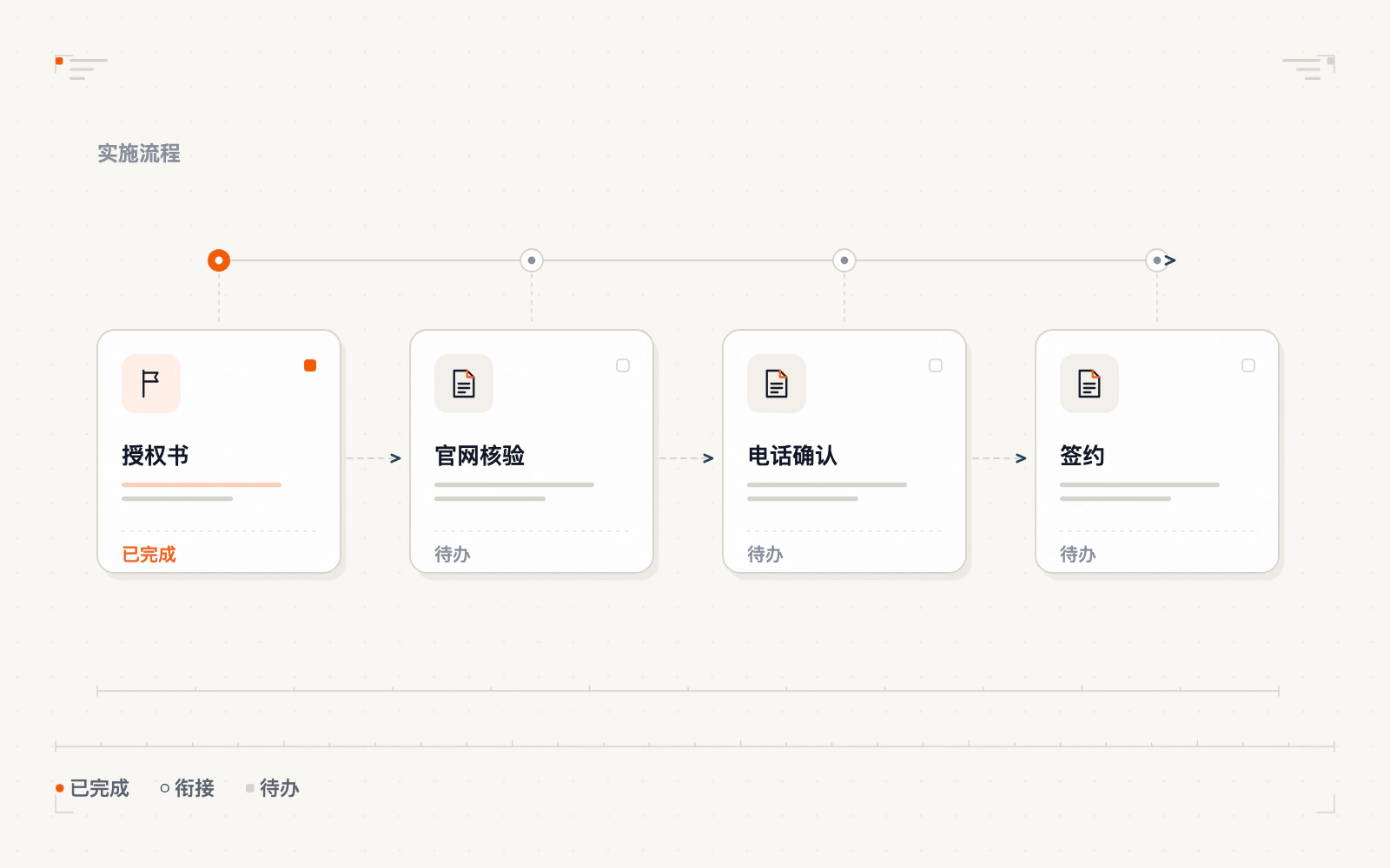 代理商授权三步验真示意