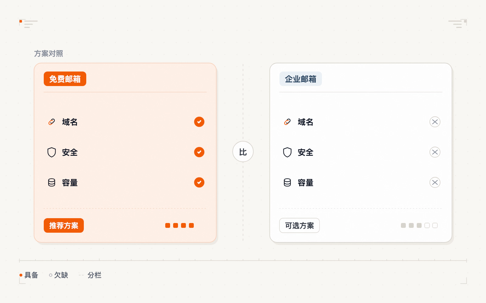 企业邮箱与免费邮箱五大区别示意