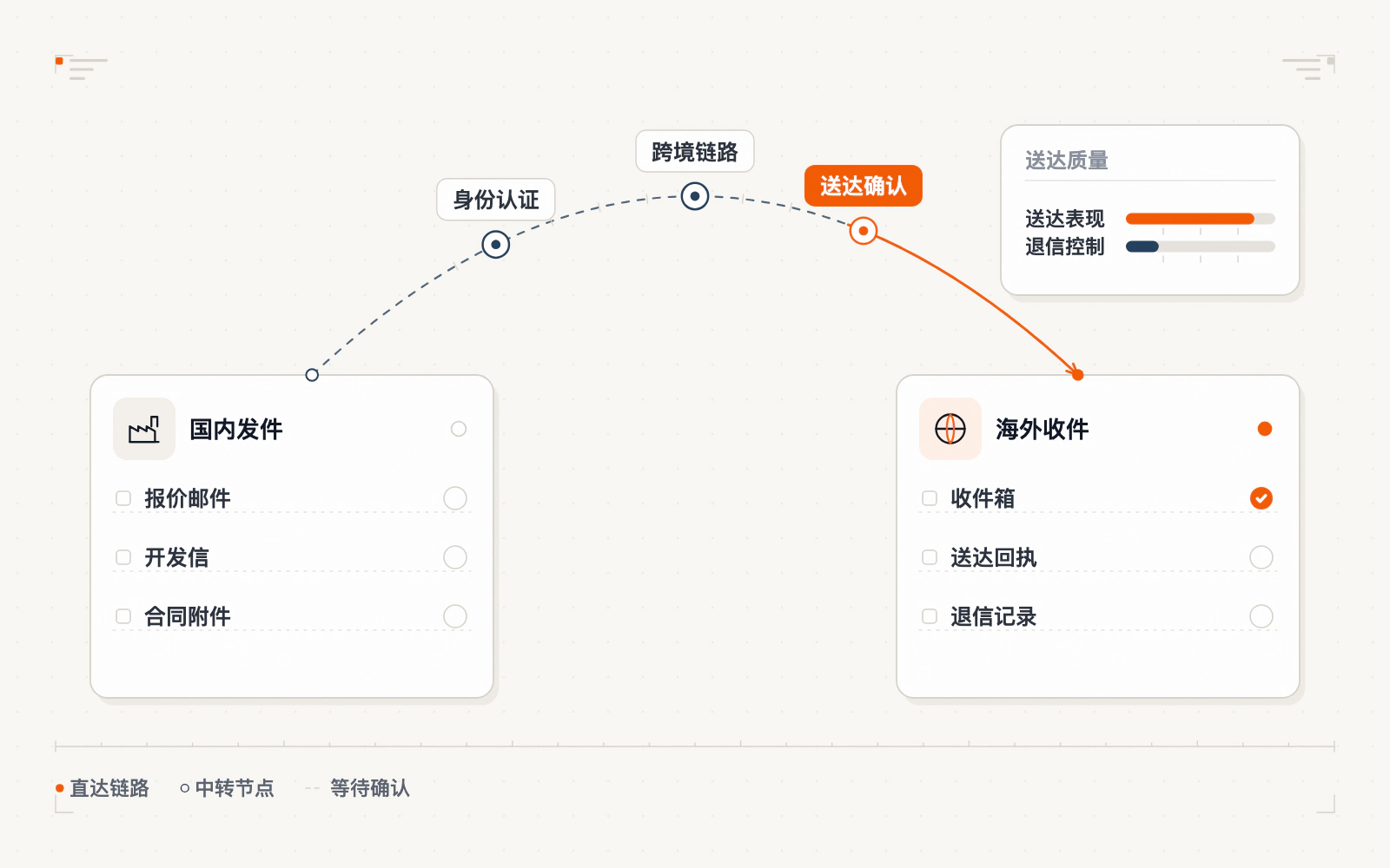 外贸企业客户案例示意