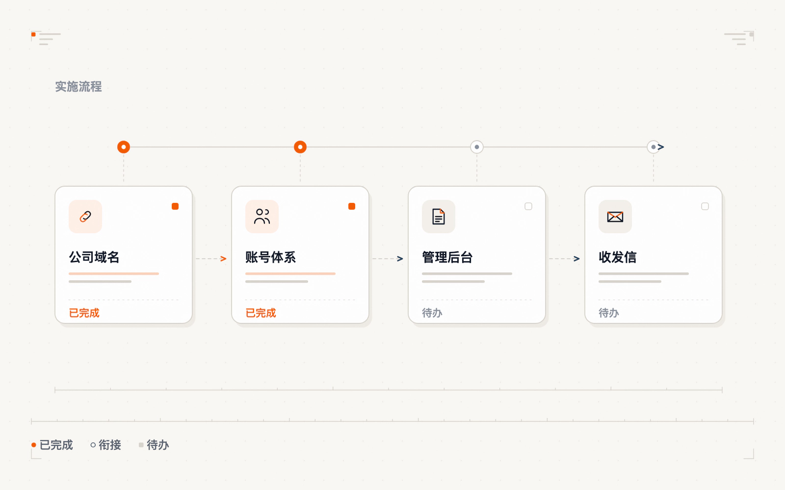 企业邮箱定义与价值示意