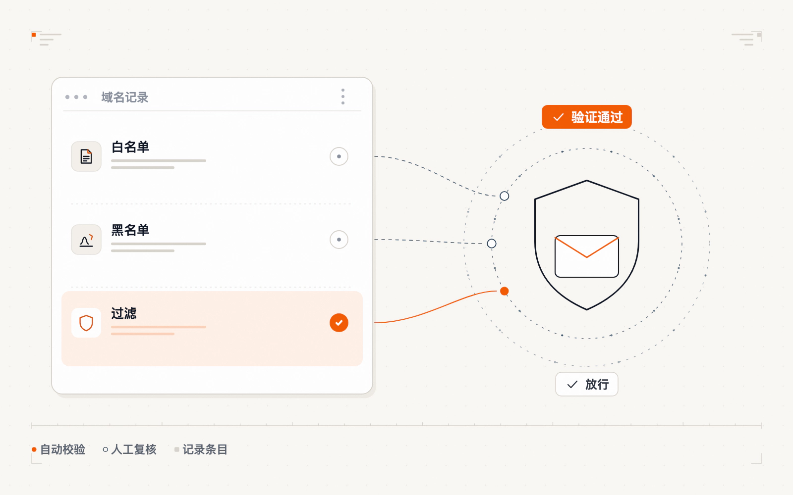 黑白名单过滤示意