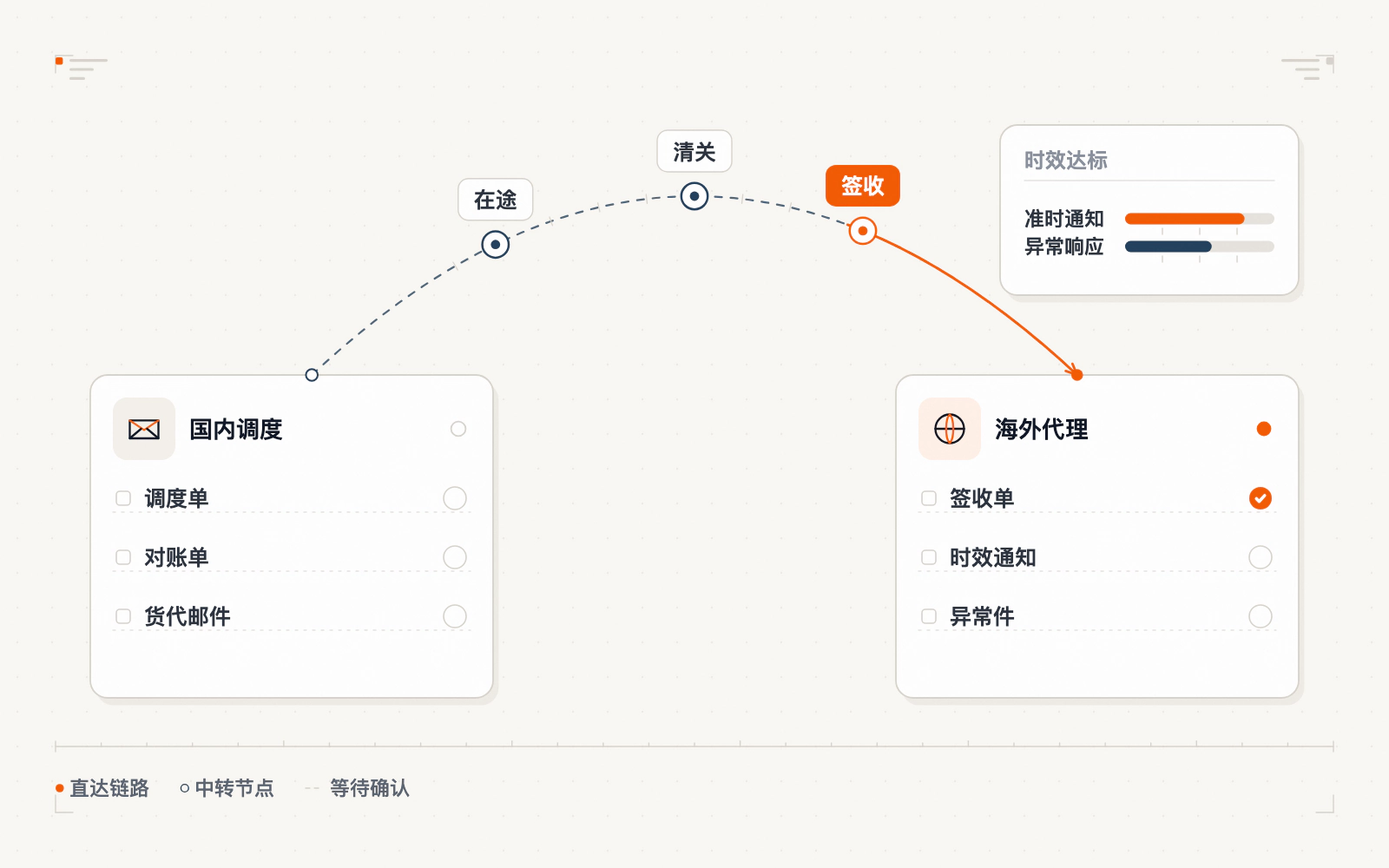 物流企业客户案例示意