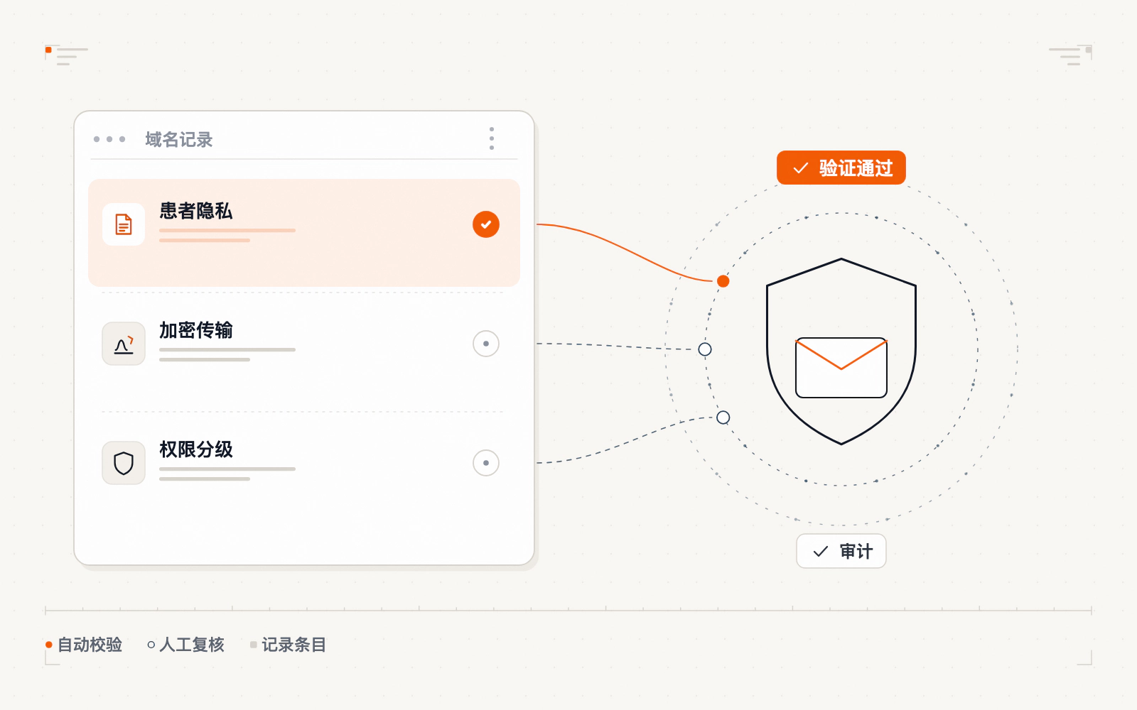 医疗邮件的患者隐私保护示意图