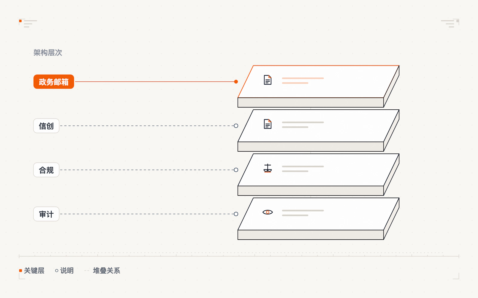 政务国企信创合规邮件链路示意图