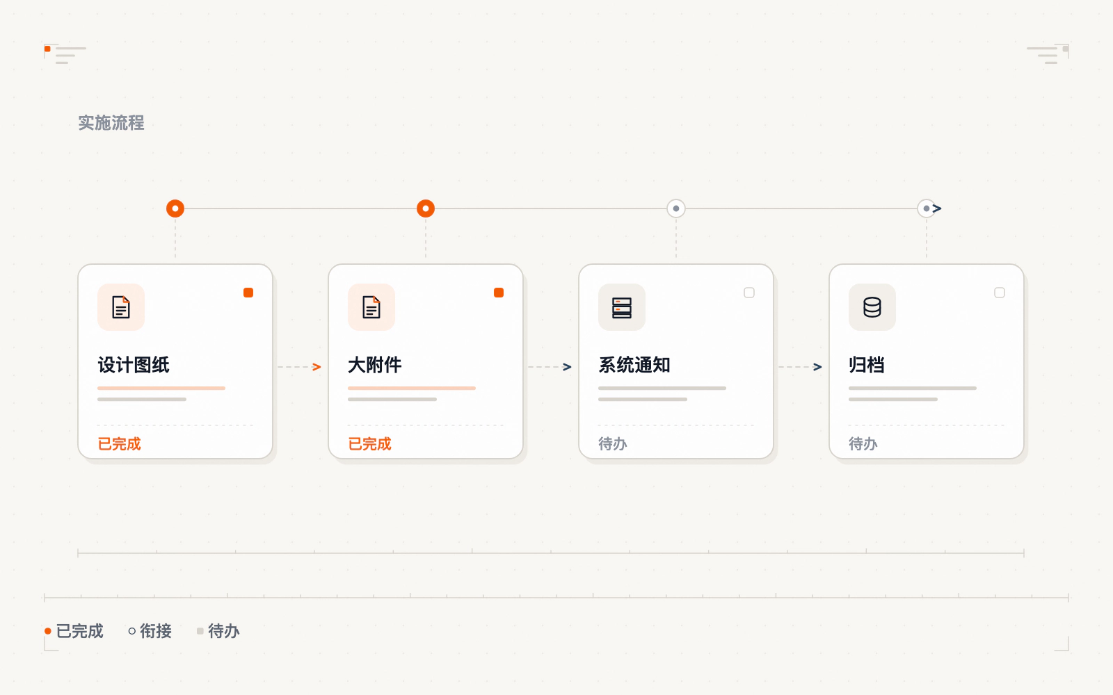 制造企业客户案例示意